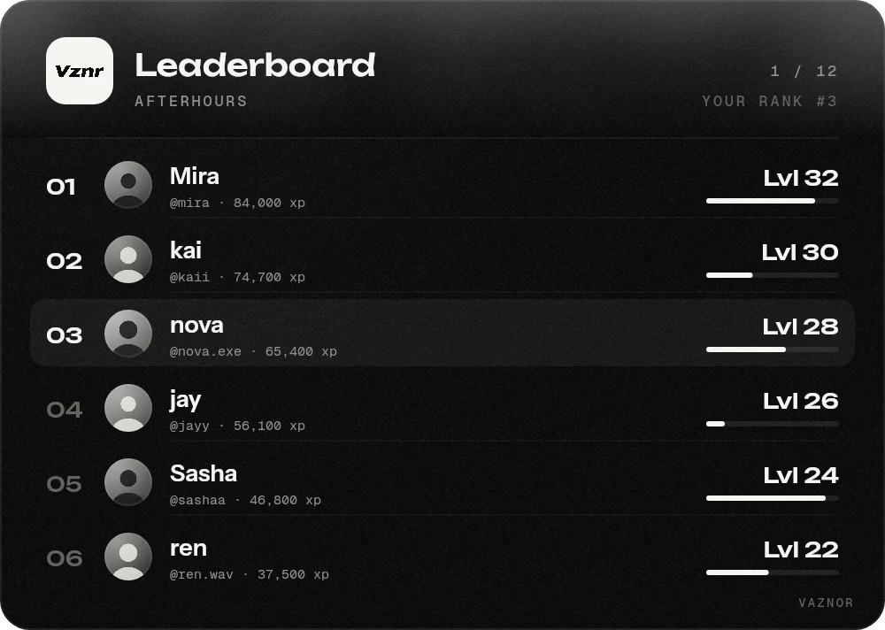 The server's XP leaderboard